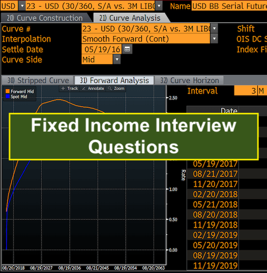 Top 7 fixed income interview questions sales and trading prep